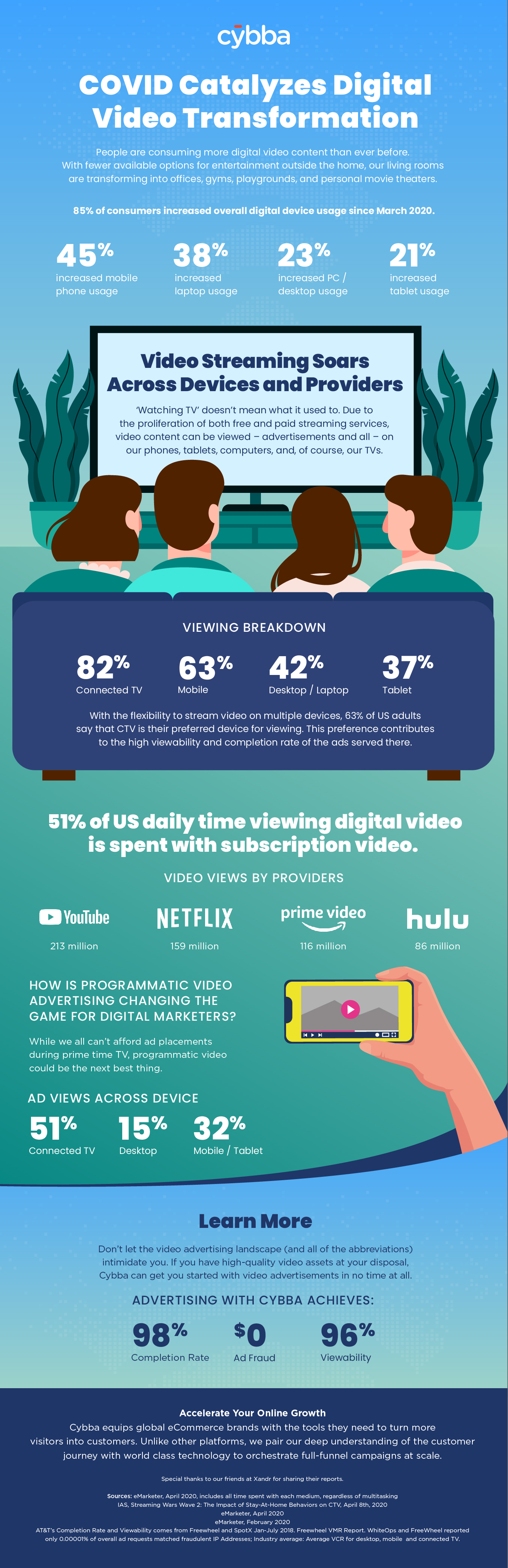 Infographic for Video Infographic